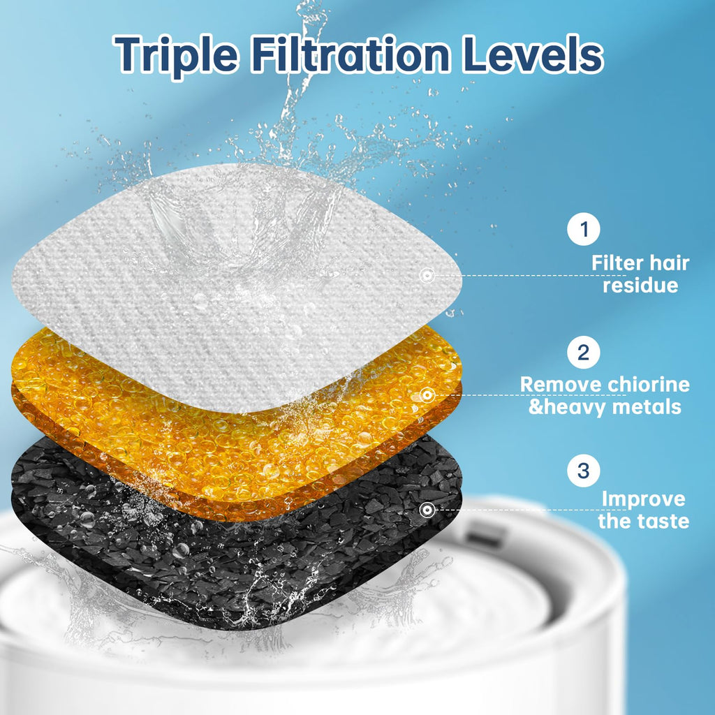 Pet Fountain Replacement Filters and Sponge Pads Set